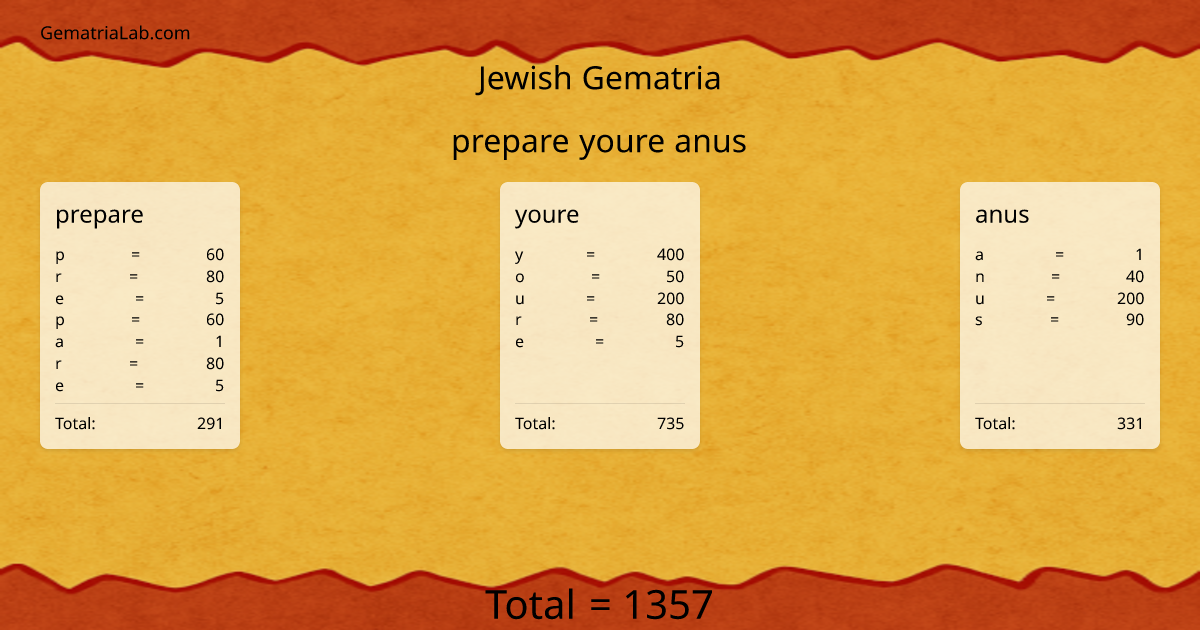 prepare youre anus in jewish Gematria